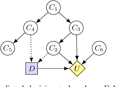 Figure 4 for Robust agents learn causal world models