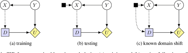Figure 1 for Robust agents learn causal world models