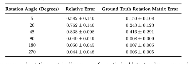 Figure 3 for RENI++ A Rotation-Equivariant, Scale-Invariant, Natural Illumination Prior