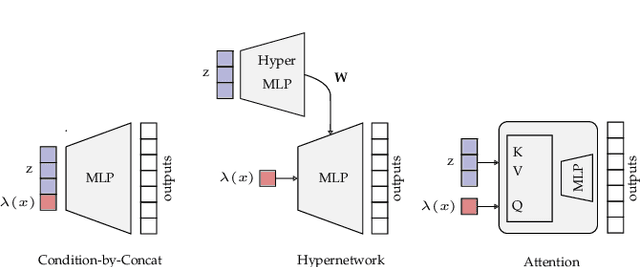 Figure 4 for RENI++ A Rotation-Equivariant, Scale-Invariant, Natural Illumination Prior