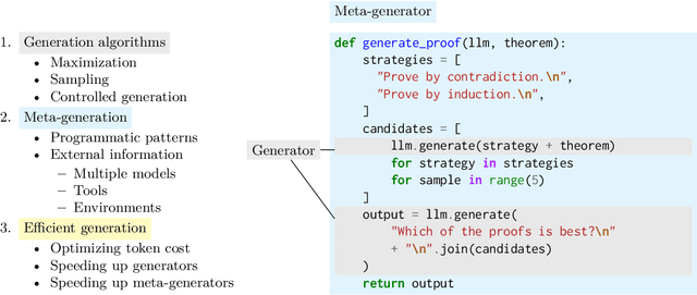 Figure 1 for From Decoding to Meta-Generation: Inference-time Algorithms for Large Language Models