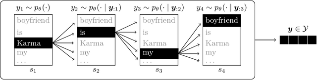 Figure 3 for From Decoding to Meta-Generation: Inference-time Algorithms for Large Language Models