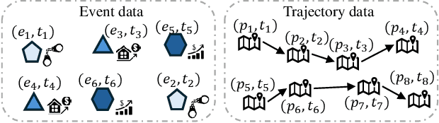 Figure 3 for A Survey of Generative Techniques for Spatial-Temporal Data Mining