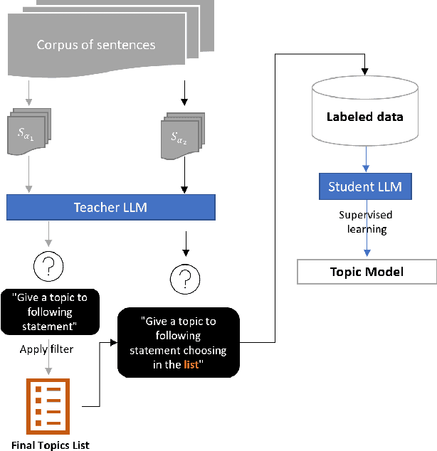 Figure 1 for Distilled ChatGPT Topic & Sentiment Modeling with Applications in Finance