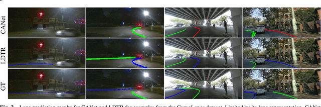 Figure 3 for LDTR: Transformer-based Lane Detection with Anchor-chain Representation