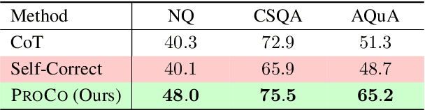 Figure 1 for Large Language Models Can Self-Correct with Minimal Effort