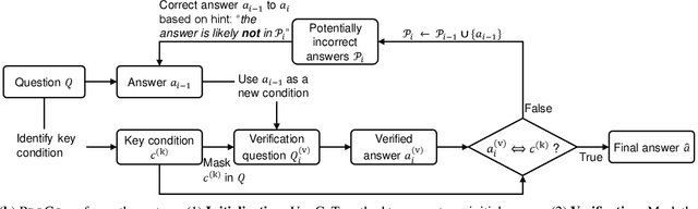 Figure 2 for Large Language Models Can Self-Correct with Minimal Effort