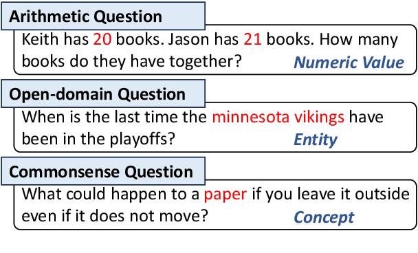 Figure 3 for Large Language Models Can Self-Correct with Minimal Effort