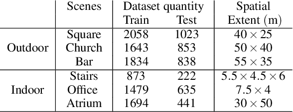 Figure 2 for Robust Localization with Visual-Inertial Odometry Constraints for Markerless Mobile AR