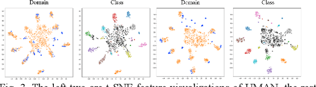 Figure 3 for Adaptive Prompt Learning with Negative Textual Semantics and Uncertainty Modeling for Universal Multi-Source Domain Adaptation