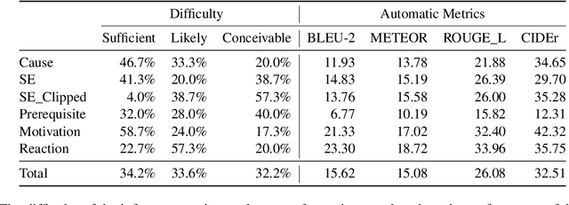 Figure 4 for Contrastive Learning for Inference in Dialogue