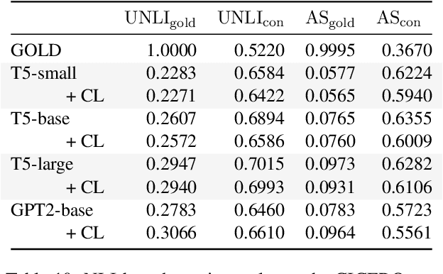 Figure 2 for Contrastive Learning for Inference in Dialogue