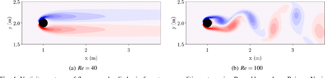 Figure 4 for Aquarium: A Fully Differentiable Fluid-Structure Interaction Solver for Robotics Applications