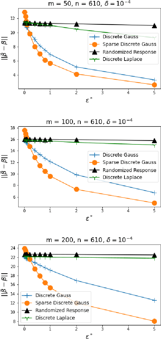 Figure 4 for Optimal and Private Learning from Human Response Data