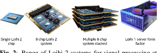 Figure 3 for Efficient Video and Audio processing with Loihi 2