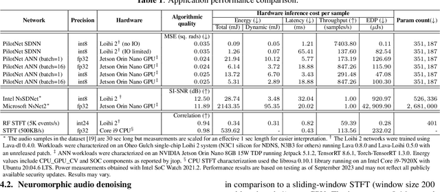 Figure 2 for Efficient Video and Audio processing with Loihi 2