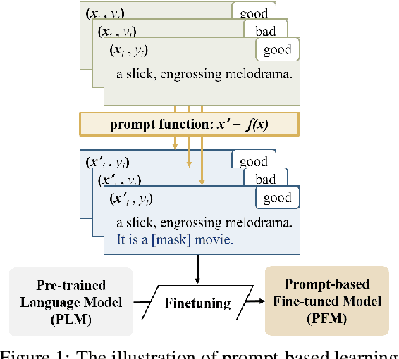 Figure 1 for $\textit{LinkPrompt}$: Natural and Universal Adversarial Attacks on Prompt-based Language Models