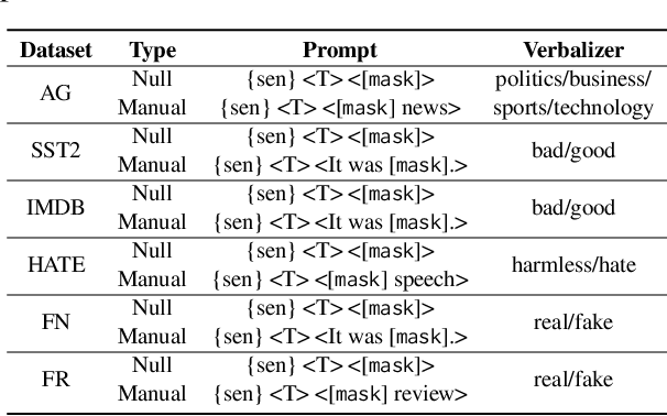 Figure 2 for $\textit{LinkPrompt}$: Natural and Universal Adversarial Attacks on Prompt-based Language Models
