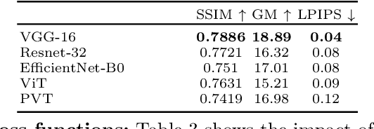 Figure 4 for D2Styler: Advancing Arbitrary Style Transfer with Discrete Diffusion Methods