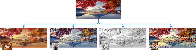 Figure 1 for D2Styler: Advancing Arbitrary Style Transfer with Discrete Diffusion Methods