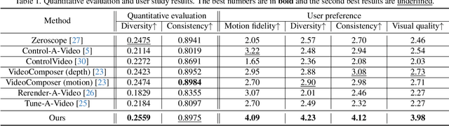 Figure 1 for MotionCrafter: One-Shot Motion Customization of Diffusion Models