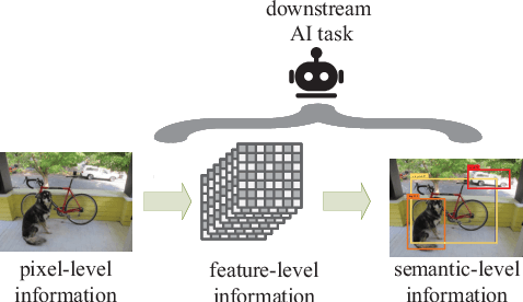 Figure 1 for Deep Joint Source-Channel Coding for Wireless Image Transmission with Semantic Importance