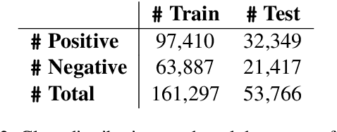 Figure 4 for DP-BART for Privatized Text Rewriting under Local Differential Privacy