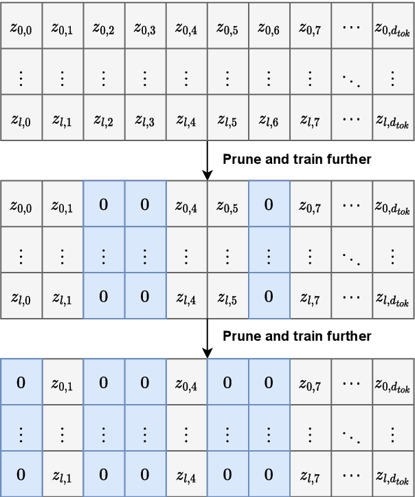 Figure 3 for DP-BART for Privatized Text Rewriting under Local Differential Privacy