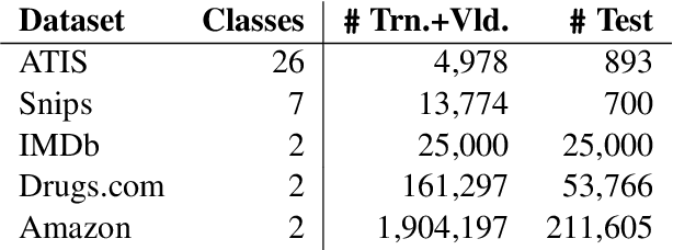 Figure 2 for DP-BART for Privatized Text Rewriting under Local Differential Privacy