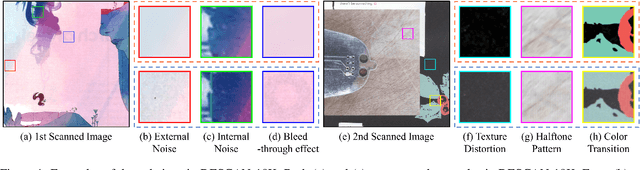 Figure 1 for Descanning: From Scanned to the Original Images with a Color Correction Diffusion Model