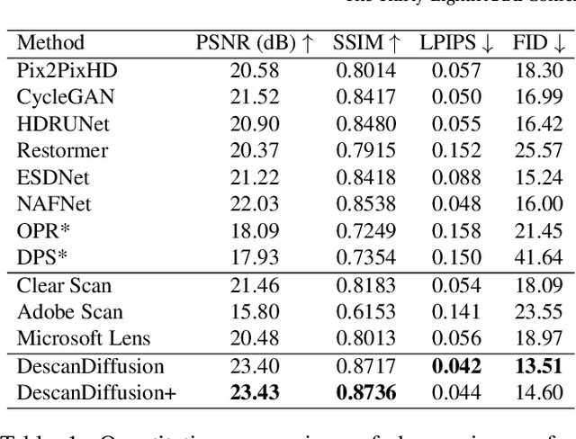 Figure 2 for Descanning: From Scanned to the Original Images with a Color Correction Diffusion Model