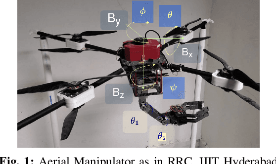 Figure 1 for Predictive Barrier Lyapunov Function Based Control for Safe Trajectory Tracking of an Aerial Manipulator