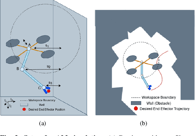 Figure 3 for Predictive Barrier Lyapunov Function Based Control for Safe Trajectory Tracking of an Aerial Manipulator