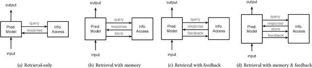 Figure 2 for Retrieval-Enhanced Machine Learning: Synthesis and Opportunities