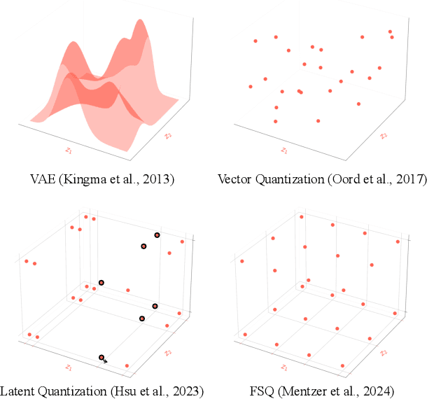 Figure 3 for Tripod: Three Complementary Inductive Biases for Disentangled Representation Learning