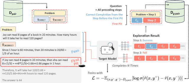 Figure 1 for Self-Explore to Avoid the Pit: Improving the Reasoning Capabilities of Language Models with Fine-grained Rewards