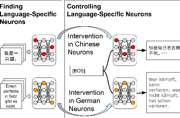 Figure 1 for On the Multilingual Ability of Decoder-based Pre-trained Language Models: Finding and Controlling Language-Specific Neurons