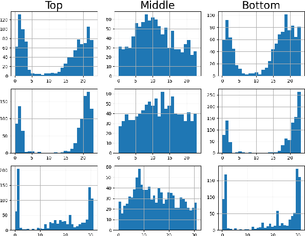 Figure 4 for On the Multilingual Ability of Decoder-based Pre-trained Language Models: Finding and Controlling Language-Specific Neurons