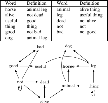 Figure 3 for Towards a Transformer-Based Reverse Dictionary Model for Quality Estimation of Definitions