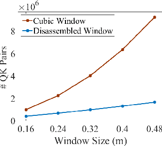 Figure 1 for ConDaFormer: Disassembled Transformer with Local Structure Enhancement for 3D Point Cloud Understanding