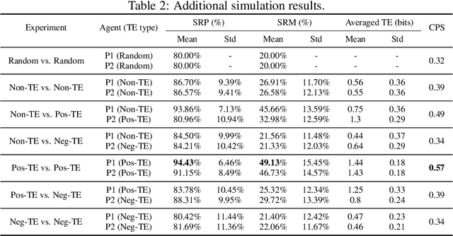 Figure 4 for Model-free Legibility: Enhancing Human-Robot Interactions through Implicit Communication and Influence Modulation