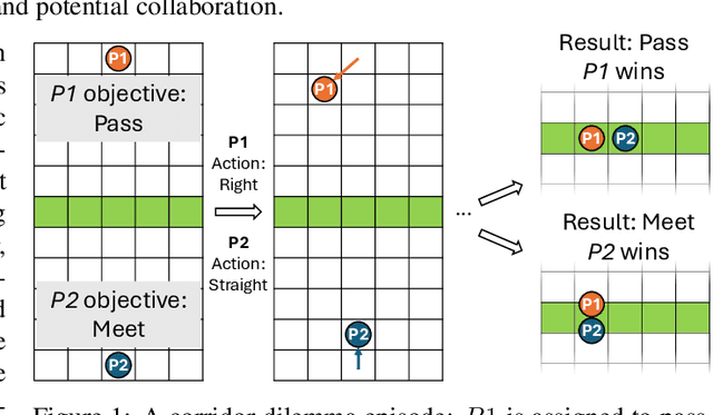 Figure 1 for Model-free Legibility: Enhancing Human-Robot Interactions through Implicit Communication and Influence Modulation