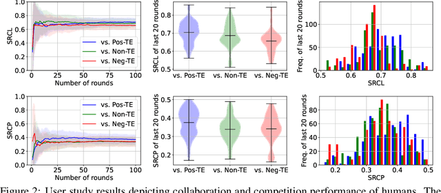 Figure 3 for Model-free Legibility: Enhancing Human-Robot Interactions through Implicit Communication and Influence Modulation