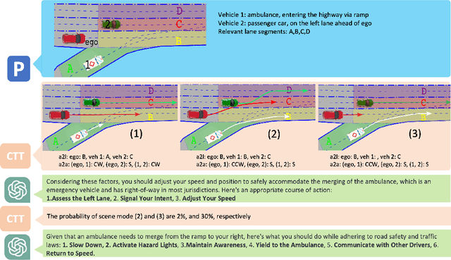 Figure 3 for Categorical Traffic Transformer: Interpretable and Diverse Behavior Prediction with Tokenized Latent