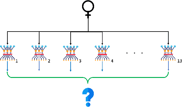 Figure 2 for ARTiST: Automated Text Simplification for Task Guidance in Augmented Reality