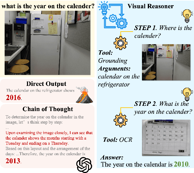 Figure 1 for From the Least to the Most: Building a Plug-and-Play Visual Reasoner via Data Synthesis