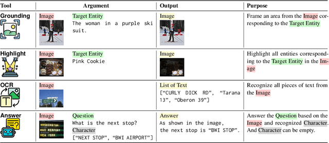 Figure 2 for From the Least to the Most: Building a Plug-and-Play Visual Reasoner via Data Synthesis