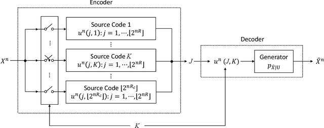 Figure 2 for Output-Constrained Lossy Source Coding With Application to Rate-Distortion-Perception Theory