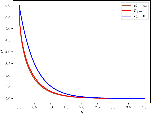 Figure 4 for Output-Constrained Lossy Source Coding With Application to Rate-Distortion-Perception Theory