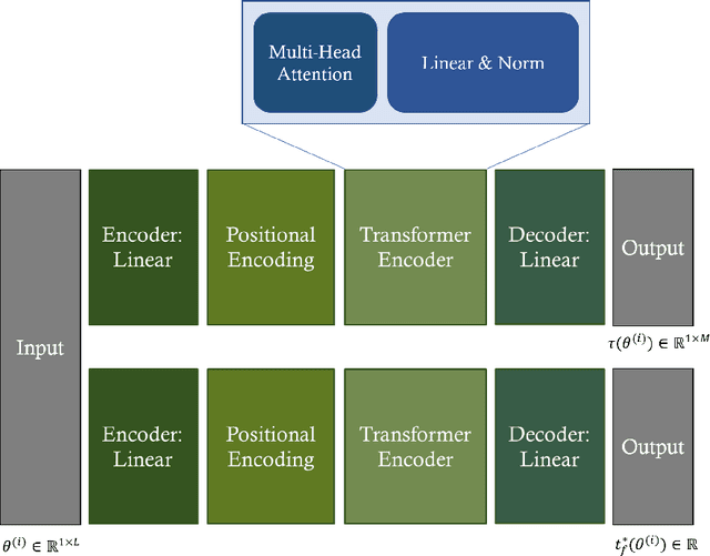 Figure 3 for Improving Computational Efficiency for Powered Descent Guidance via Transformer-based Tight Constraint Prediction